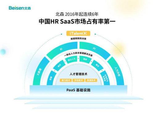 HR SaaS 點燃中小企業(yè)人資信息化的星星之火